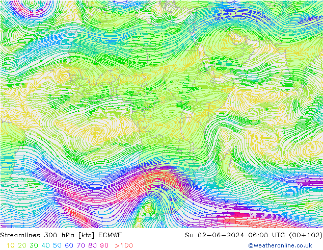 Linha de corrente 300 hPa ECMWF Dom 02.06.2024 06 UTC