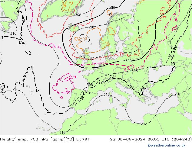 Height/Temp. 700 hPa ECMWF so. 08.06.2024 00 UTC