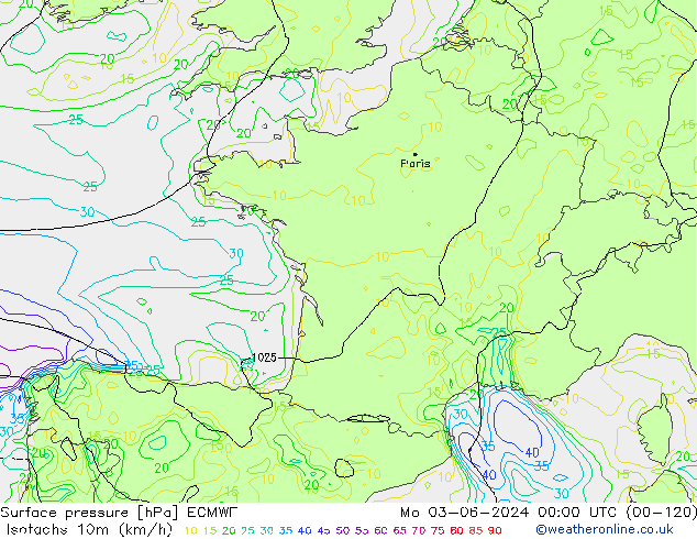 Eşrüzgar Hızları (km/sa) ECMWF Pzt 03.06.2024 00 UTC