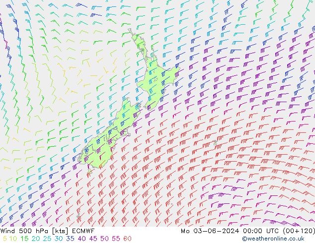 Vent 500 hPa ECMWF lun 03.06.2024 00 UTC