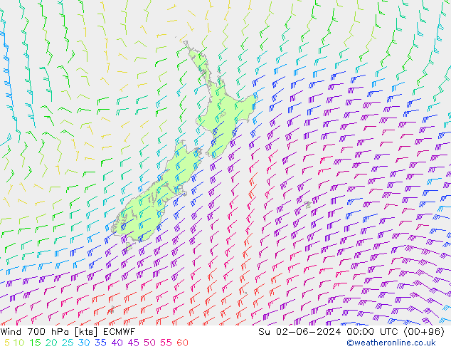 Wind 700 hPa ECMWF Su 02.06.2024 00 UTC