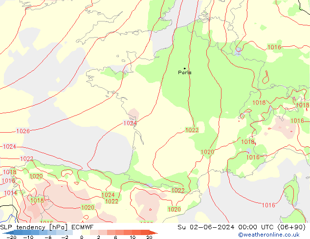 Tendance de pression  ECMWF dim 02.06.2024 00 UTC