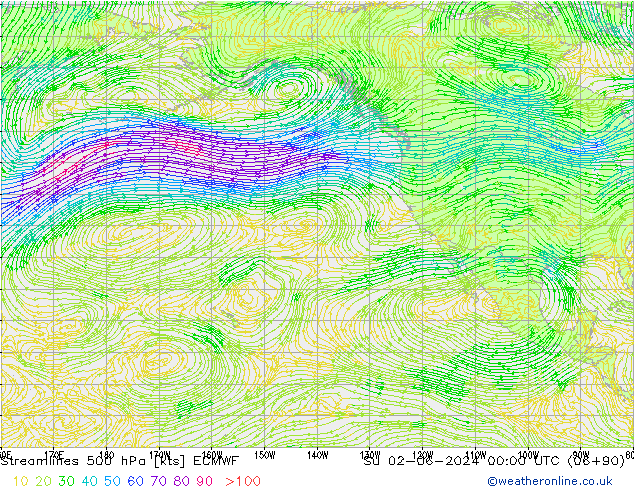 Rüzgar 500 hPa ECMWF Paz 02.06.2024 00 UTC