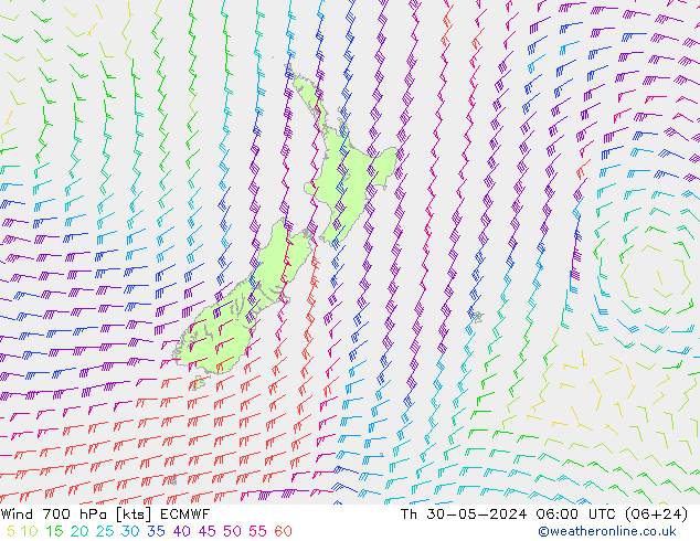 Rüzgar 700 hPa ECMWF Per 30.05.2024 06 UTC