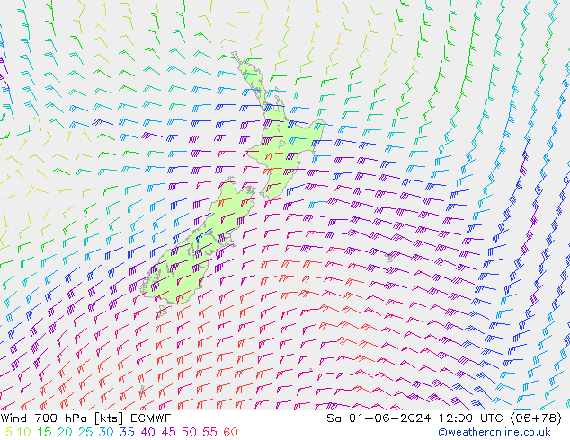 Viento 700 hPa ECMWF sáb 01.06.2024 12 UTC