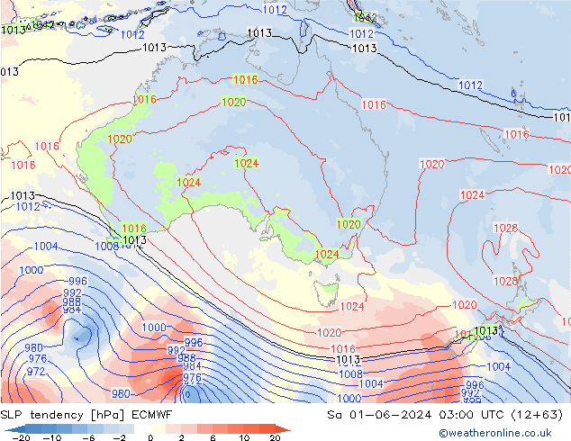 Tendencia de presión ECMWF sáb 01.06.2024 03 UTC