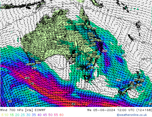 Rüzgar 700 hPa ECMWF Çar 05.06.2024 12 UTC