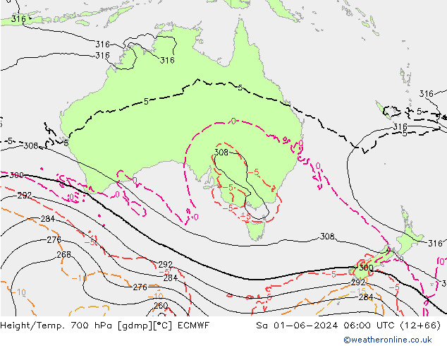 Hoogte/Temp. 700 hPa ECMWF za 01.06.2024 06 UTC
