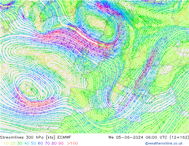 Rüzgar 300 hPa ECMWF Çar 05.06.2024 06 UTC