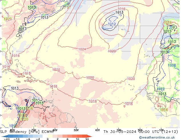 Y. Basıncı eğilimi ECMWF Per 30.05.2024 00 UTC