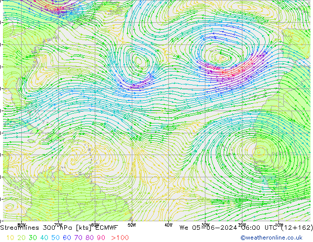 Rüzgar 300 hPa ECMWF Çar 05.06.2024 06 UTC