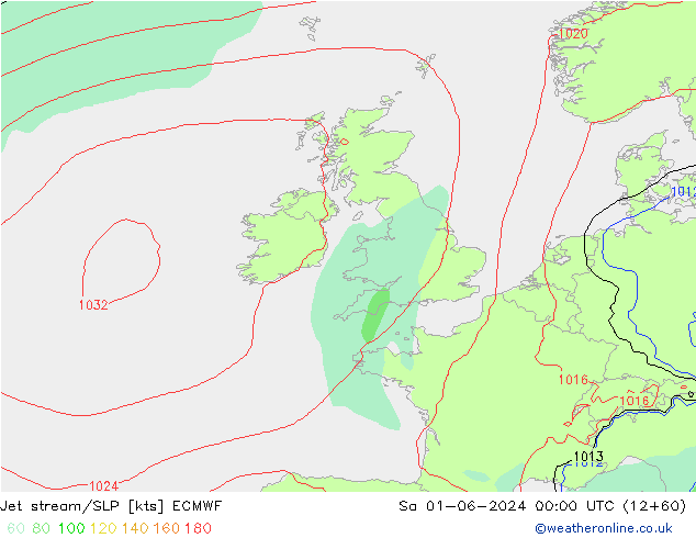 Jet Akımları/SLP ECMWF Cts 01.06.2024 00 UTC