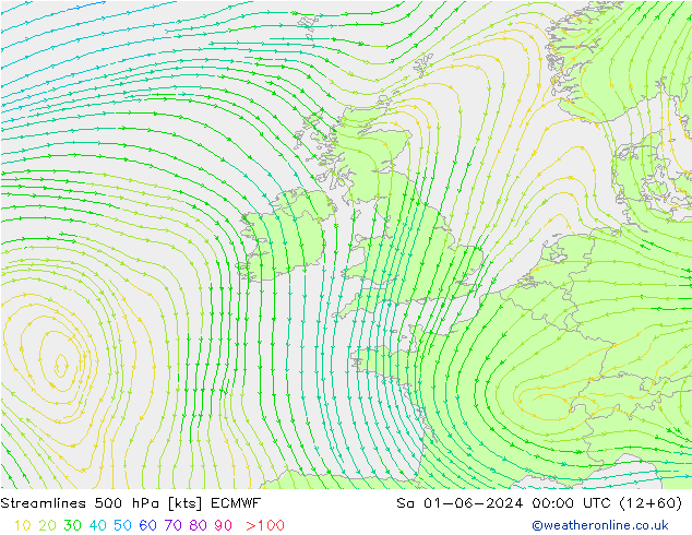 Rüzgar 500 hPa ECMWF Cts 01.06.2024 00 UTC