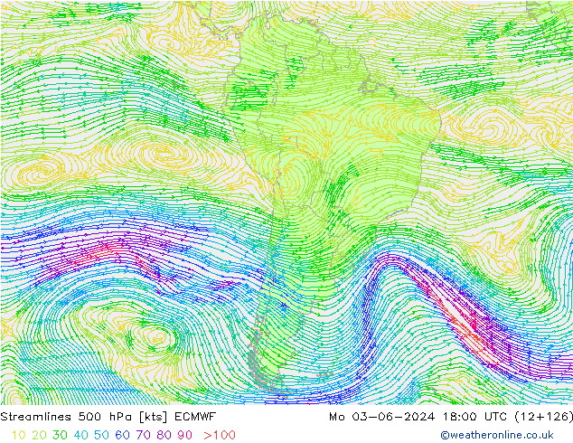 Ligne de courant 500 hPa ECMWF lun 03.06.2024 18 UTC
