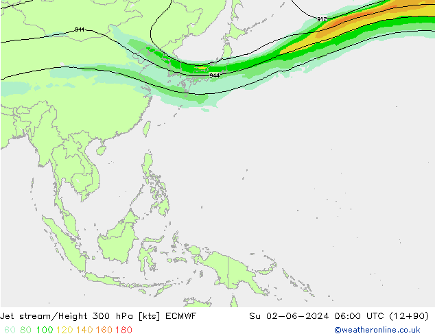 Jet stream/Height 300 hPa ECMWF Su 02.06.2024 06 UTC