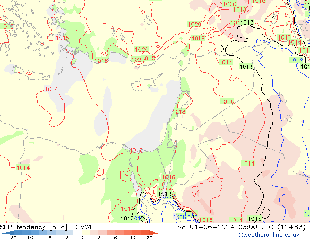 Tendencia de presión ECMWF sáb 01.06.2024 03 UTC