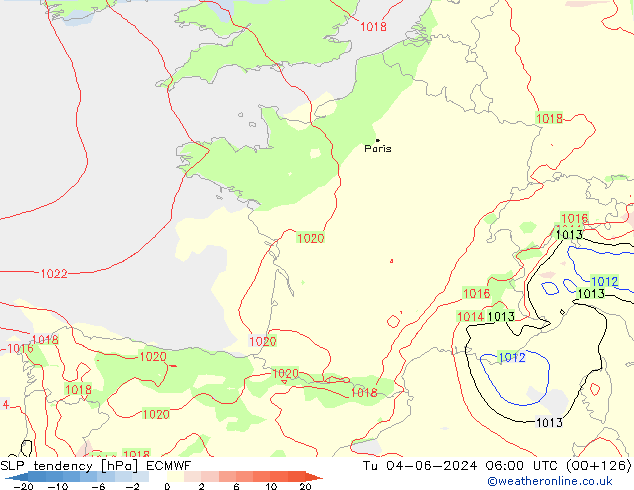 Druktendens (+/-) ECMWF di 04.06.2024 06 UTC