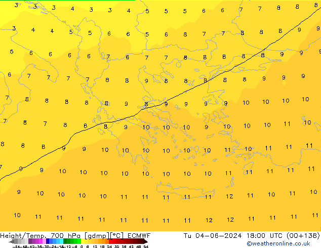 Height/Temp. 700 hPa ECMWF Tu 04.06.2024 18 UTC