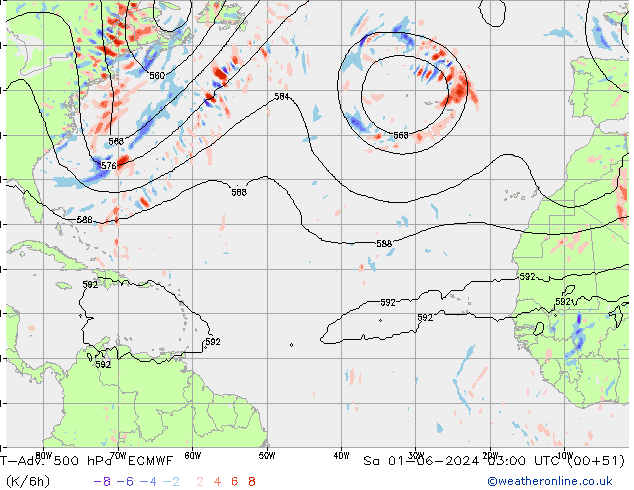 T-Adv. 500 hPa ECMWF sáb 01.06.2024 03 UTC