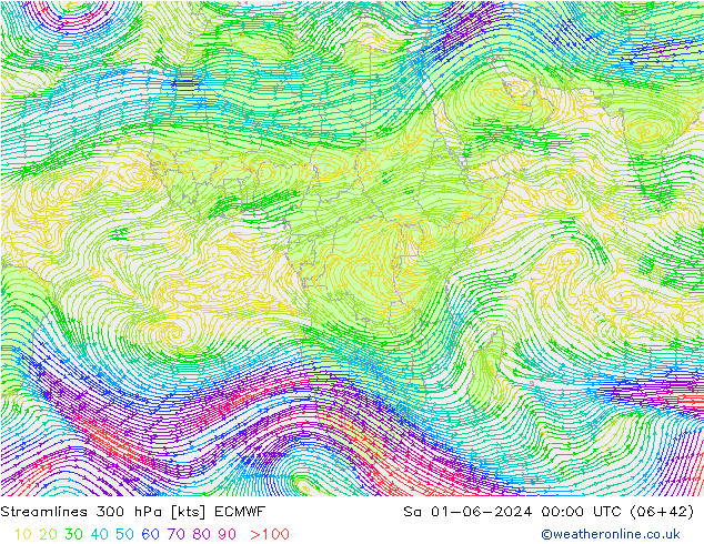 Línea de corriente 300 hPa ECMWF sáb 01.06.2024 00 UTC