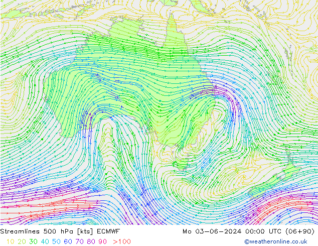 Rüzgar 500 hPa ECMWF Pzt 03.06.2024 00 UTC
