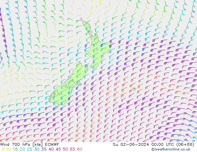 Wind 700 hPa ECMWF Ne 02.06.2024 00 UTC