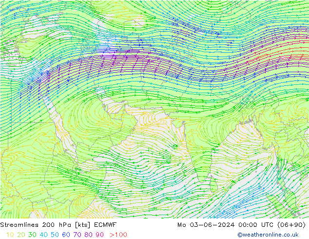 Rüzgar 200 hPa ECMWF Pzt 03.06.2024 00 UTC