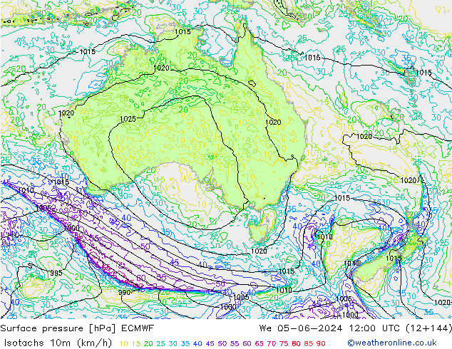 Eşrüzgar Hızları (km/sa) ECMWF Çar 05.06.2024 12 UTC