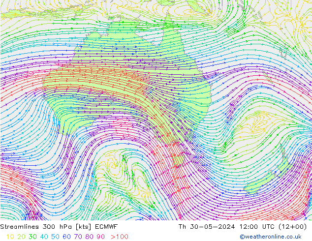 Línea de corriente 300 hPa ECMWF jue 30.05.2024 12 UTC