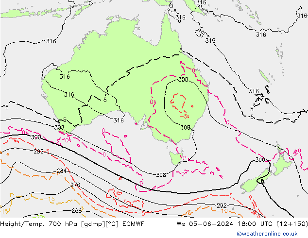 Yükseklik/Sıc. 700 hPa ECMWF Çar 05.06.2024 18 UTC