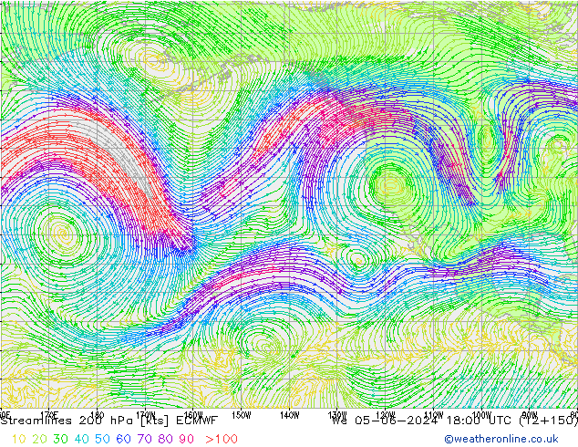 Rüzgar 200 hPa ECMWF Çar 05.06.2024 18 UTC