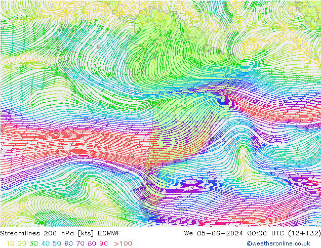 Linha de corrente 200 hPa ECMWF Qua 05.06.2024 00 UTC