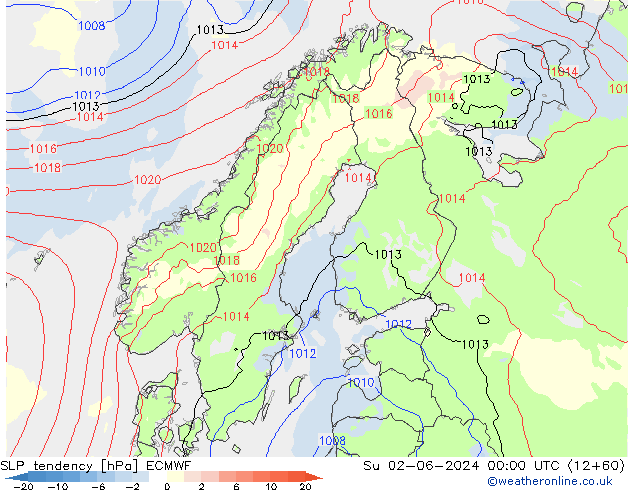 Tendance de pression  ECMWF dim 02.06.2024 00 UTC