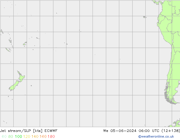 Jet Akımları/SLP ECMWF Çar 05.06.2024 06 UTC