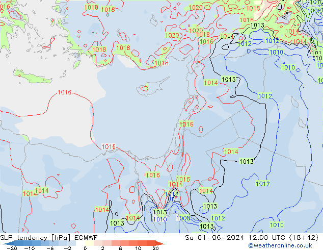 Tendencia de presión ECMWF sáb 01.06.2024 12 UTC