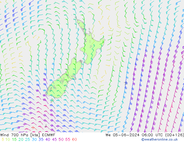 Wind 700 hPa ECMWF We 05.06.2024 06 UTC