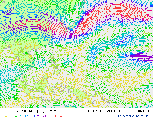 Linha de corrente 200 hPa ECMWF Ter 04.06.2024 00 UTC