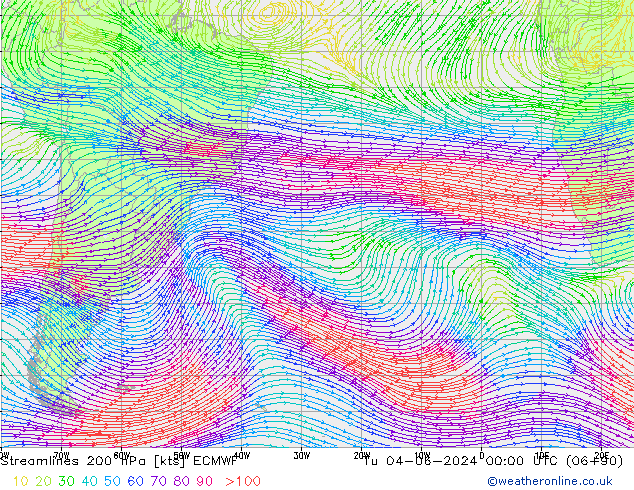 Ligne de courant 200 hPa ECMWF mar 04.06.2024 00 UTC