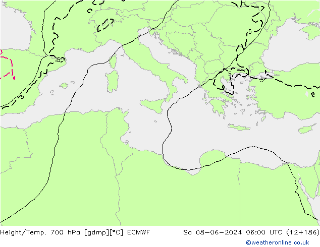 Height/Temp. 700 hPa ECMWF So 08.06.2024 06 UTC