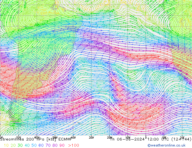 Rüzgar 200 hPa ECMWF Per 06.06.2024 12 UTC