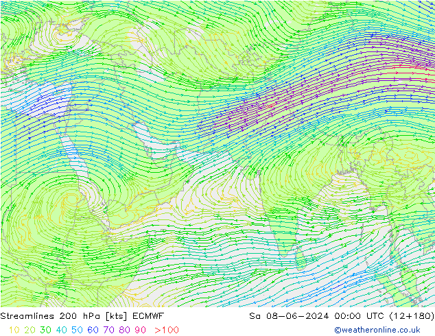 Stroomlijn 200 hPa ECMWF za 08.06.2024 00 UTC