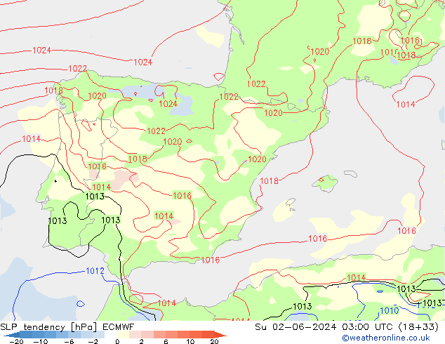 SLP tendency ECMWF Dom 02.06.2024 03 UTC