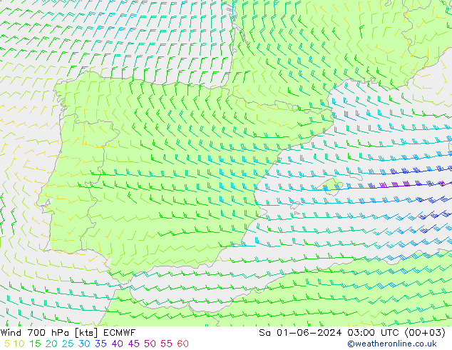 Wind 700 hPa ECMWF za 01.06.2024 03 UTC