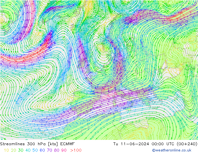 Línea de corriente 300 hPa ECMWF mar 11.06.2024 00 UTC
