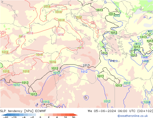 Tendenza di Pressione ECMWF mer 05.06.2024 06 UTC