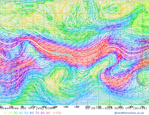 Linea di flusso 200 hPa ECMWF dom 02.06.2024 00 UTC