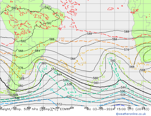 Height/Temp. 500 hPa ECMWF Po 03.06.2024 15 UTC