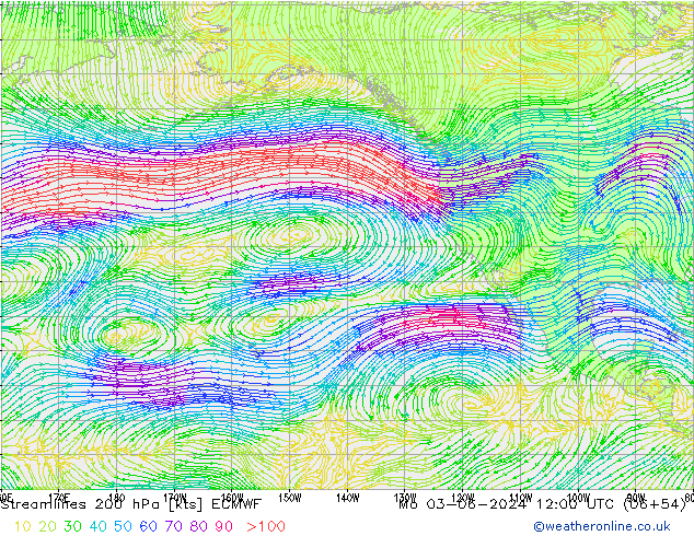 Linha de corrente 200 hPa ECMWF Seg 03.06.2024 12 UTC