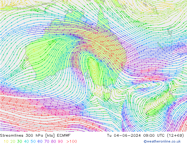 Streamlines 300 hPa ECMWF Út 04.06.2024 09 UTC