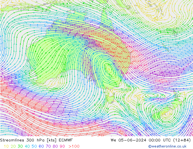 Rüzgar 300 hPa ECMWF Çar 05.06.2024 00 UTC